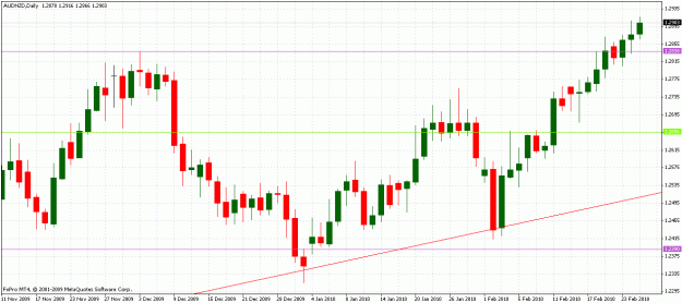 Click to Enlarge

Name: audnzd.gif
Size: 27 KB
