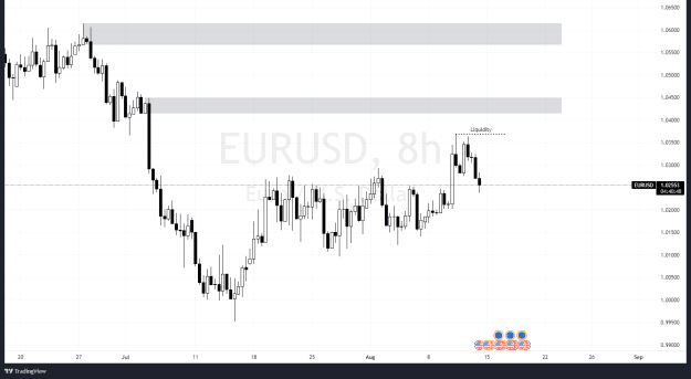 Click to Enlarge

Name: EURUSD_2022-08-12_12-19-12.png
Size: 44 KB