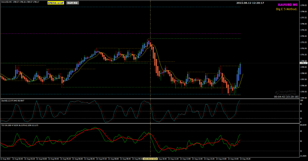 Click to Enlarge

Name: XAUUSD Aug 12 M5 buy NICE 12-8-2022 8-20-20 pm.png
Size: 31 KB