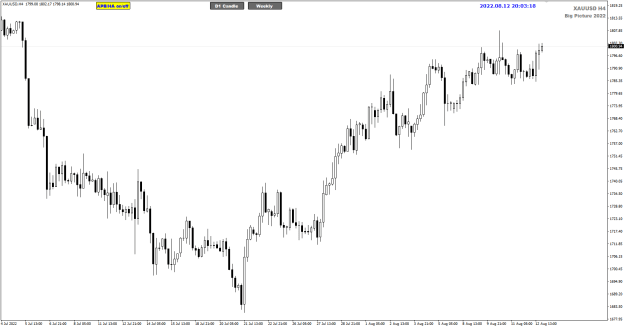 Click to Enlarge

Name: XAUUSD AUg12 H4 13-8-2022 4-03-20 am.png
Size: 17 KB