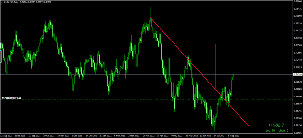Click to Enlarge

Name: AUDUSDDaily.png
Size: 17 KB