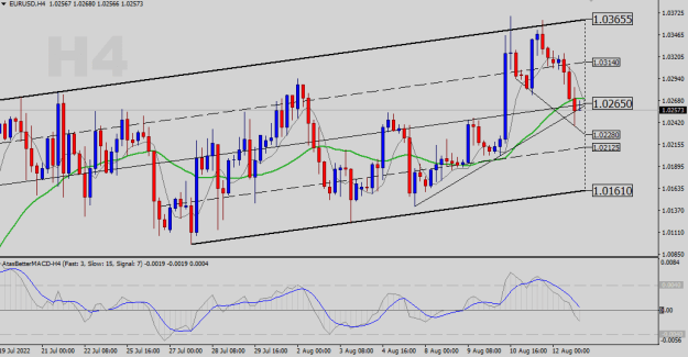Click to Enlarge

Name: EURUSD-H4.png
Size: 20 KB