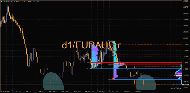Click to Enlarge

Name: EURAUD.rDaily.png
Size: 26 KB