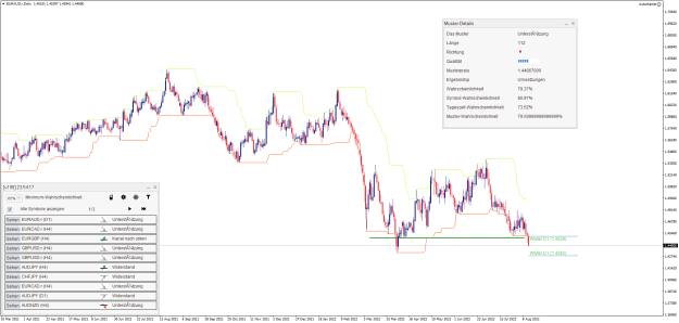 Click to Enlarge

Name: EURAUD.rDaily.png
Size: 39 KB