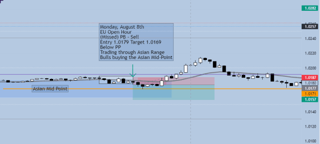 Click to Enlarge

Name: EU Open PB Sell - Missed Loss.png
Size: 12 KB