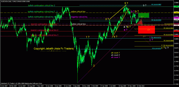 Click to Enlarge

Name: audcad daily.gif
Size: 36 KB