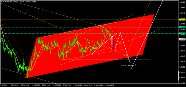 Click to Enlarge

Name: EURUSDH1.png
Size: 20 KB