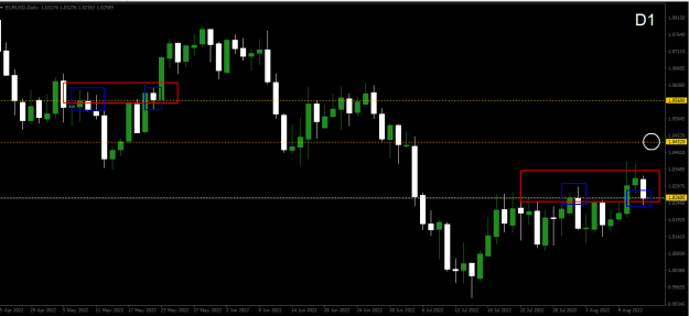 Click to Enlarge

Name: eurusd-d1.png
Size: 10 KB