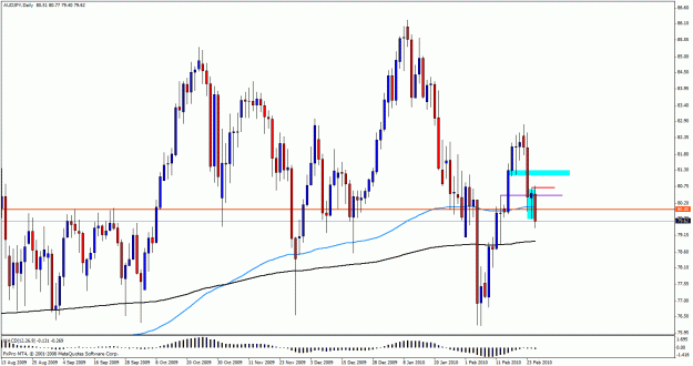 Click to Enlarge

Name: audjpy daily24b.gif
Size: 29 KB