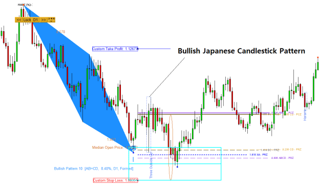 Click to Enlarge

Name: Japanese Candlestick Pattern with Harmonic.png
Size: 15 KB