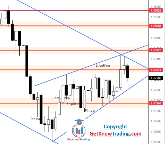 Click to Enlarge

Name: EURUSD Daily Forecast 14_8_2022.png
Size: 18 KB