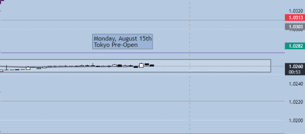 Click to Enlarge

Name: Tokyo Pre Open.png
Size: 5 KB