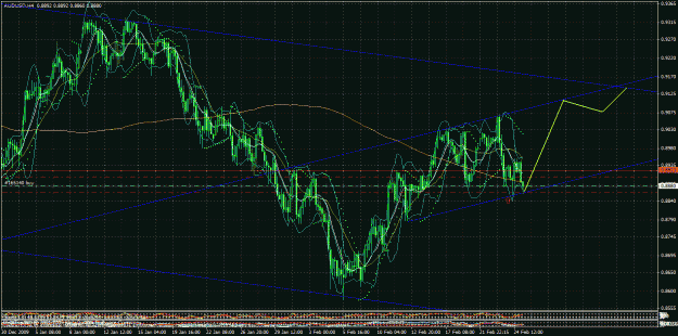 Click to Enlarge

Name: audusd.gif
Size: 56 KB