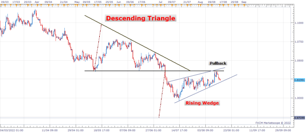 Click to Enlarge

Name: EURUSD H8 (08-15-2022 0903).png
Size: 19 KB