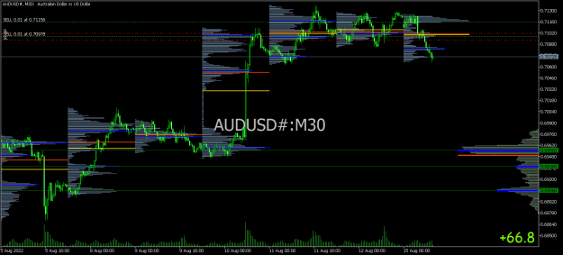 Click to Enlarge

Name: AUDUSD#M30.png
Size: 20 KB