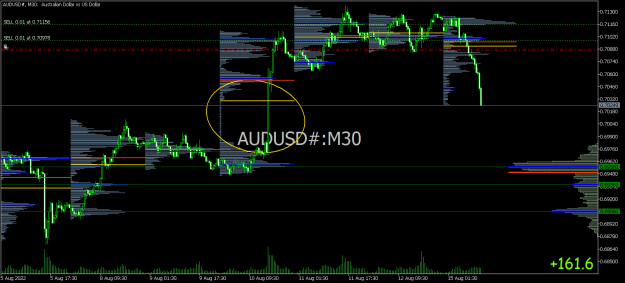 Click to Enlarge

Name: AUDUSD#M30.png
Size: 21 KB