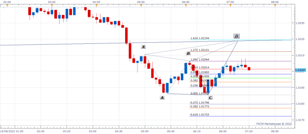 Click to Enlarge

Name: EURUSD m5 (08-15-2022 1326).png
Size: 16 KB