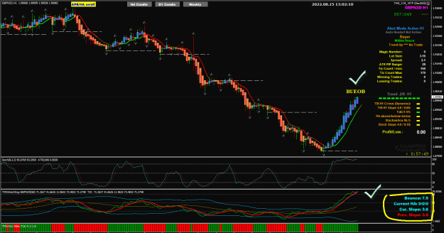 Click to Enlarge

Name: GBPNZD Aug15 H1 BUEOB bounce 7.5 15-8-2022 9-02-12 pm.png
Size: 40 KB