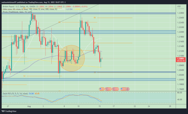 Click to Enlarge

Name: GBPUSD_2022-08-15_10-07-51.png
Size: 33 KB