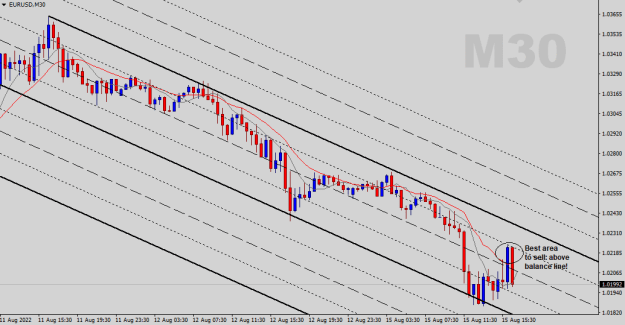 Click to Enlarge

Name: EURUSD-M30.png
Size: 19 KB