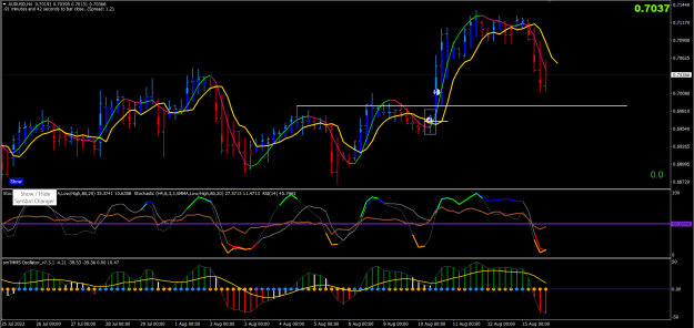 Click to Enlarge

Name: AUDUSD 4-Hour Chart.png
Size: 40 KB