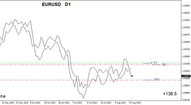 Click to Enlarge

Name: EURUSDDailC.png
Size: 9 KB