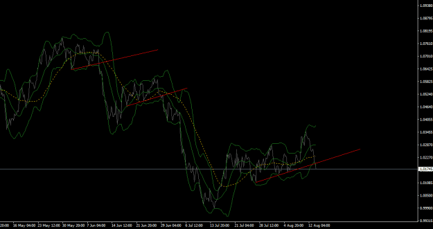 Click to Enlarge

Name: eurusd-h4-eur-free-fall.png
Size: 16 KB