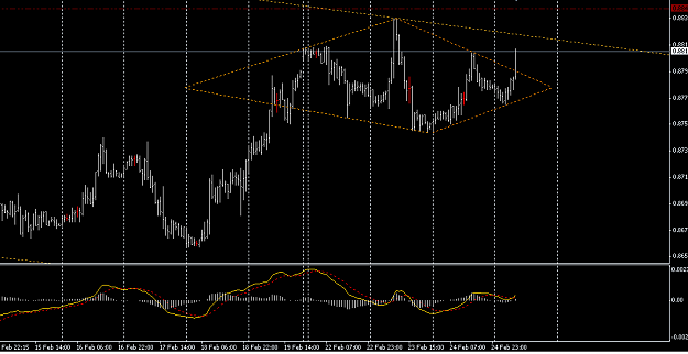 Click to Enlarge

Name: eurgbp.PNG
Size: 29 KB