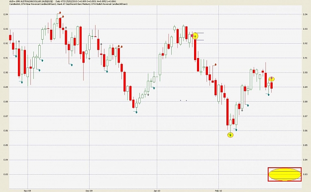 Click to Enlarge

Name: daily chart bearish reversal candles audusd.jpg
Size: 109 KB
