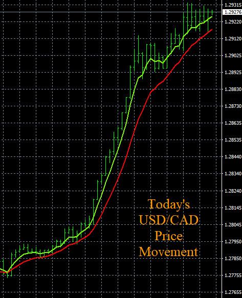 Click to Enlarge

Name: 8-15-2022 USDCAD Chart.jpg
Size: 125 KB