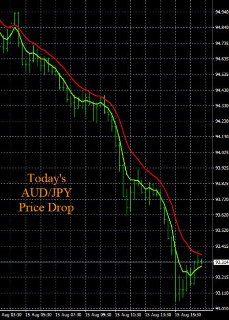 Click to Enlarge

Name: 8-15-2022 AUDJPY Chart.jpg
Size: 147 KB