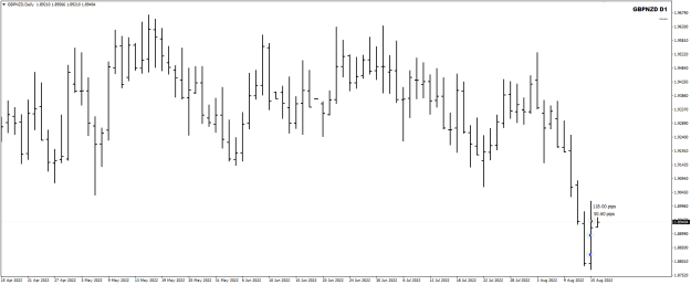 Click to Enlarge

Name: GBPNZD Aug15 trades closed 16-8-2022 7-52-26 am.png
Size: 15 KB