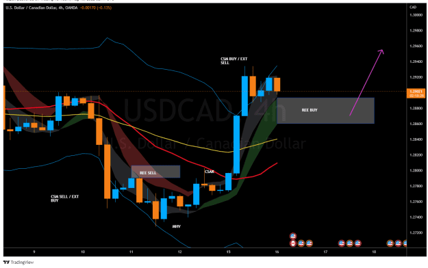 Click to Enlarge

Name: USDCAD_2022-08-16_10-41-33.png
Size: 36 KB