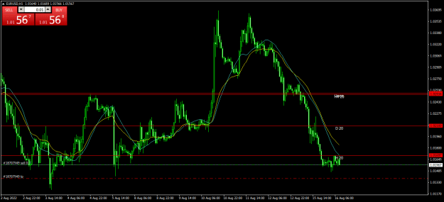 Click to Enlarge

Name: EURUSDH1.png
Size: 20 KB