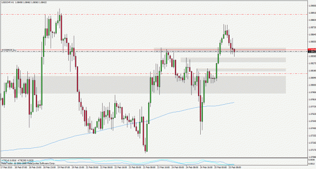 Click to Enlarge

Name: usdchf100225h1.gif
Size: 29 KB