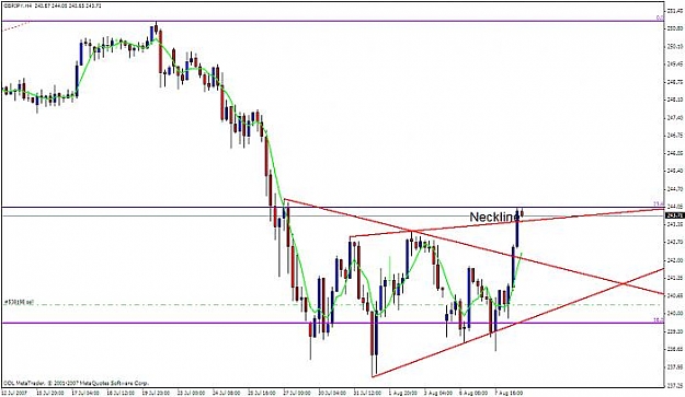 Click to Enlarge

Name: gbpjpy 4h.jpg
Size: 39 KB