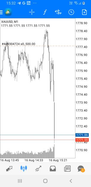 Click to Enlarge

Name: Screenshot_20220816-153300_MetaTrader 4.jpg
Size: 400 KB