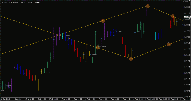Click to Enlarge

Name: 2010-02-25_USDCHF_1_1.gif
Size: 18 KB