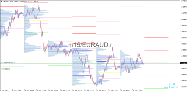 Click to Enlarge

Name: EURAUD.rM15.png
Size: 22 KB