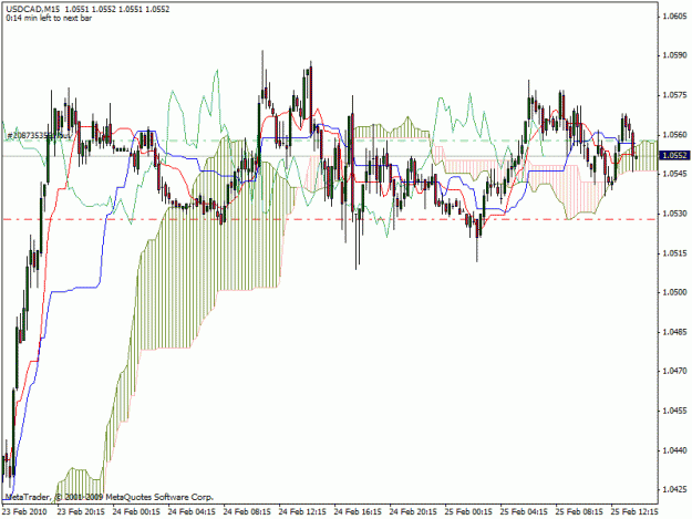 Click to Enlarge

Name: usdcad.gif
Size: 24 KB