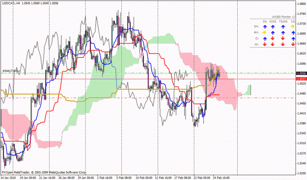 Click to Enlarge

Name: usdcad.gif
Size: 34 KB