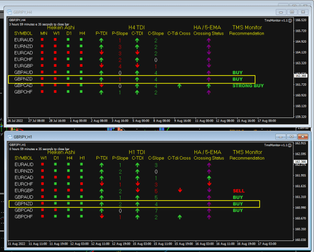 Click to Enlarge

Name: TMS Monitor Aug17 H4 and H1 17-8-2022 9-00-30 am.png
Size: 23 KB
