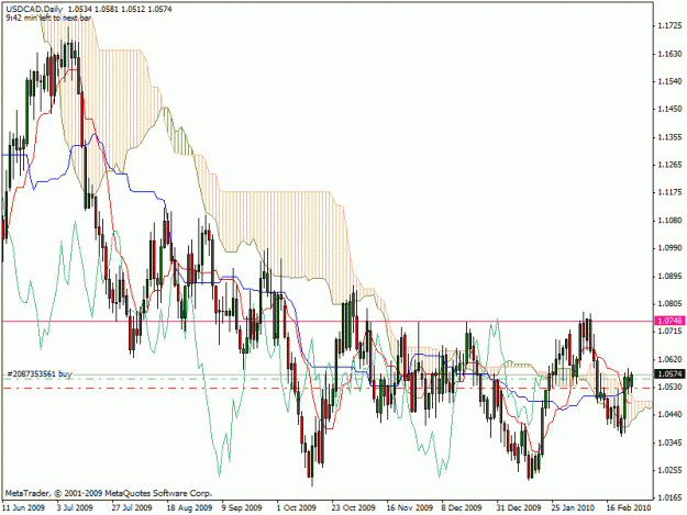 Click to Enlarge

Name: usdcad.gif
Size: 28 KB