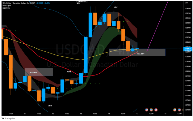Click to Enlarge

Name: USDCAD_2022-08-17_10-23-04.png
Size: 39 KB