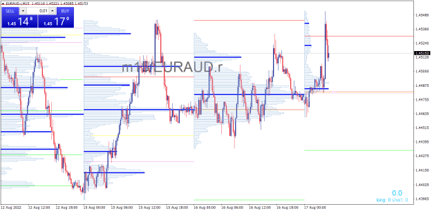Click to Enlarge

Name: EURAUD.rM15.png
Size: 23 KB