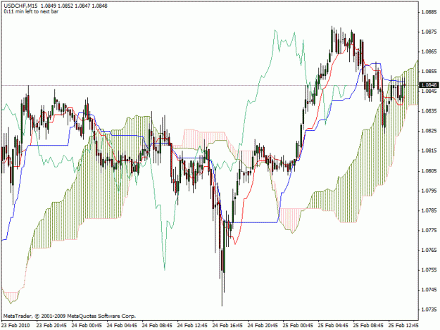 Click to Enlarge

Name: usdchf.gif
Size: 26 KB