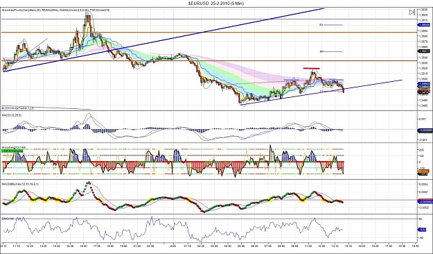 Click to Enlarge

Name: $EURUSD  25-2-2010 (5 Min).jpg
Size: 205 KB