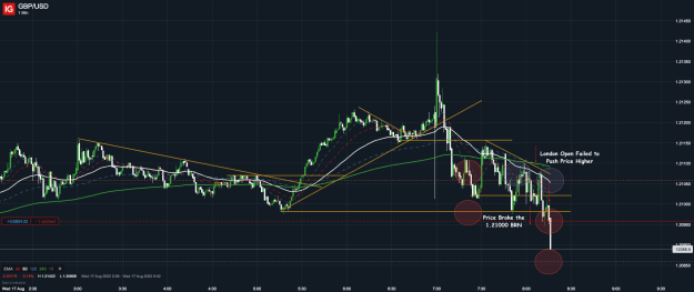 Click to Enlarge

Name: 17th Aug 22 M1 Short Trade 2 GBP_USD_20220817_08.16.png
Size: 52 KB