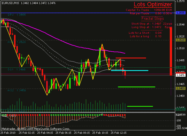 Click to Enlarge

Name: sonic_eurusd_2010-02-25_ut15_01.gif
Size: 15 KB