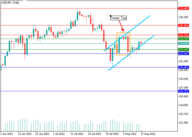 Click to Enlarge

Name: usdjpy-2.png
Size: 5 KB